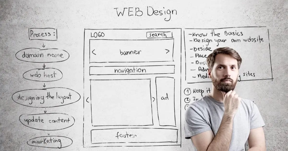A man stands in front of a whiteboard with a website layout diagram and a list of steps for designing an effective website sketched in black marker.